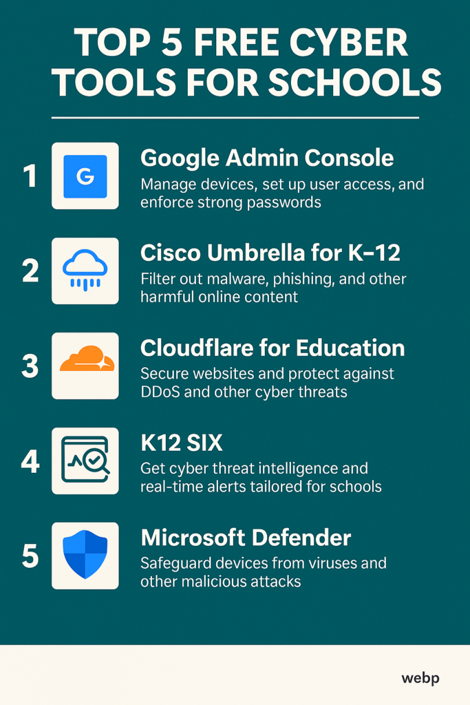 School Cybersecurity checklist