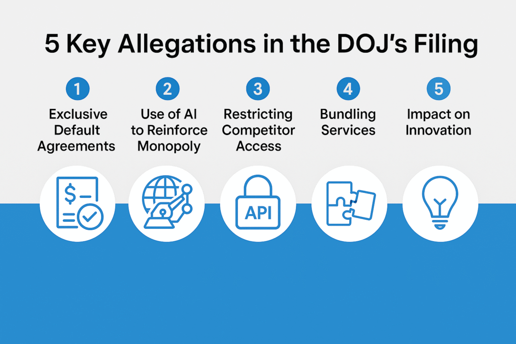 Five key DOJ allegations against Google AI monopoly including Gemini search engine and antitrust tactics