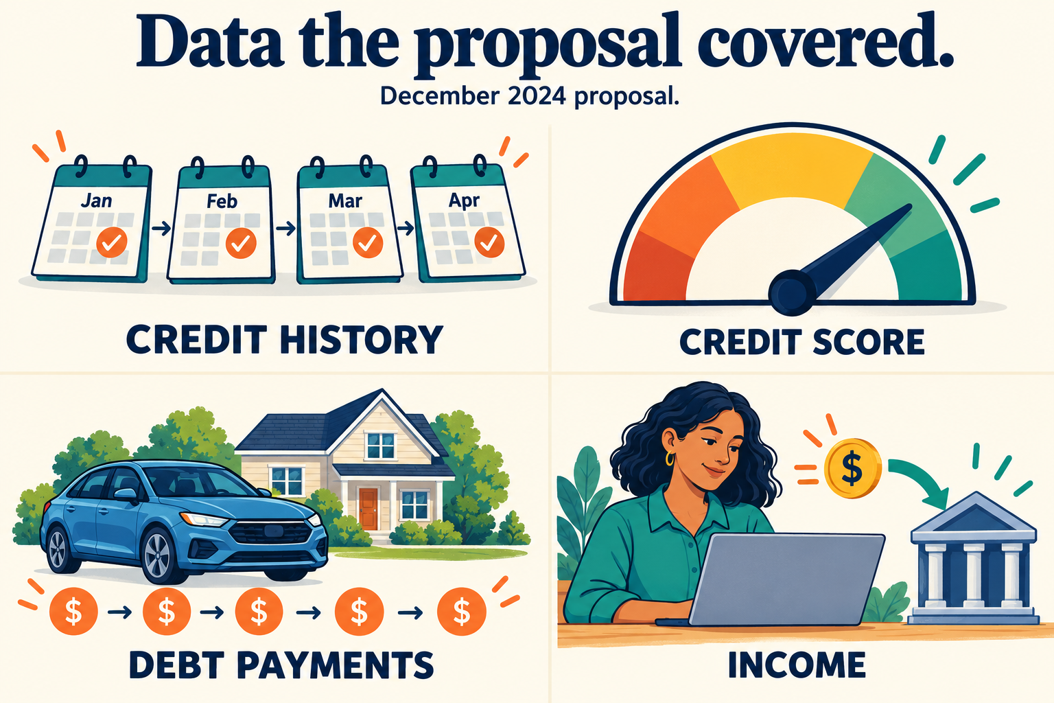 CFPB data broker rule proposal graphic showing credit history, credit score, debt payments and income with familiar visual examples.