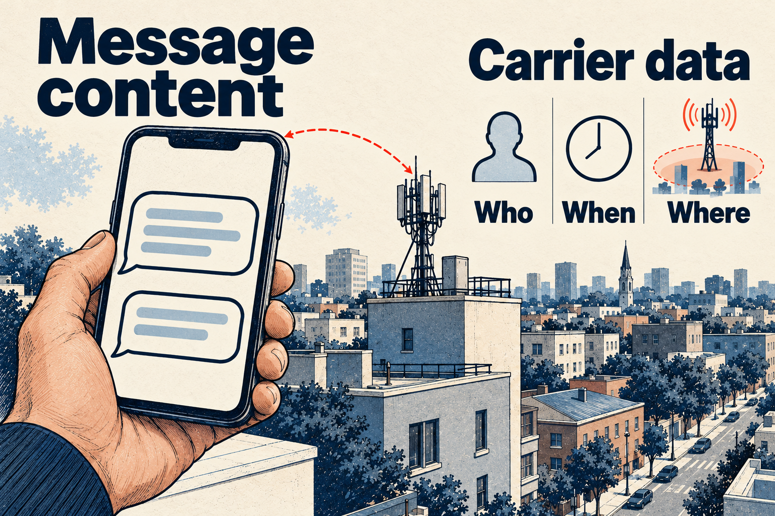Ink-and-paper drawing of a hand-held phone with outlined message forms beside a cellular antenna and large Carrier data, Who, When and Where labels.