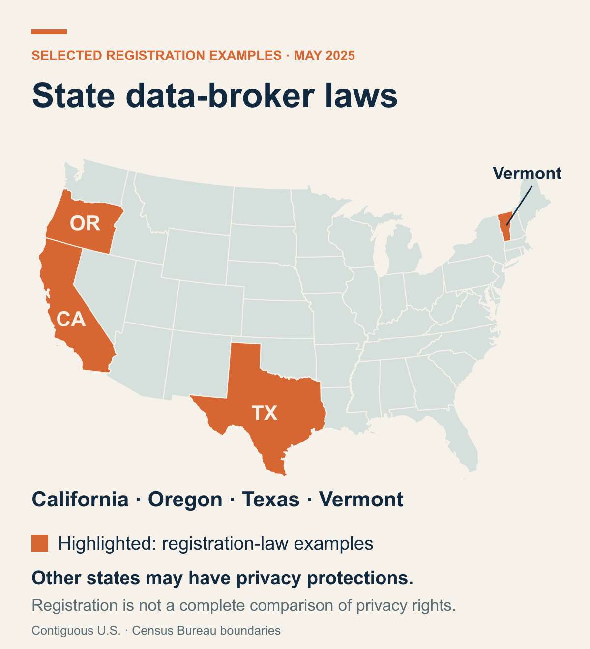 Census-based US map highlighting California, Oregon, Texas and Vermont as selected May 2025 data-broker registration examples.